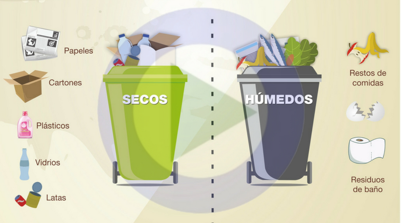 Resultado de imagen para clasificacion de residuos humedos y secos